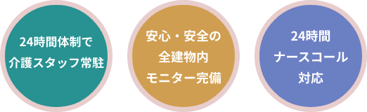 安心・安全のケア